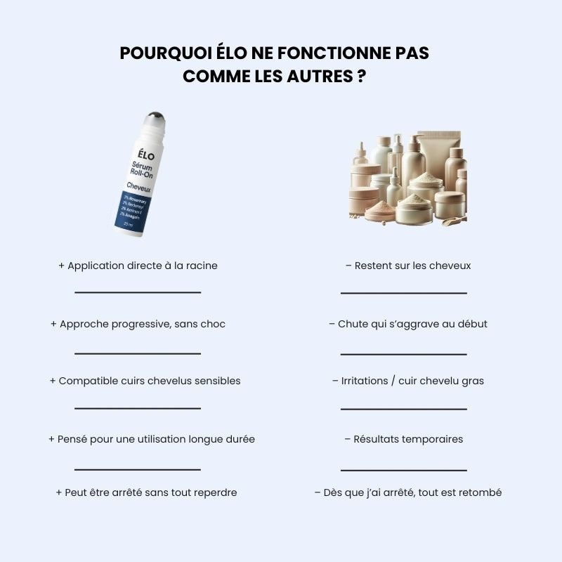 Élo - Moins de chute, plus de confiance