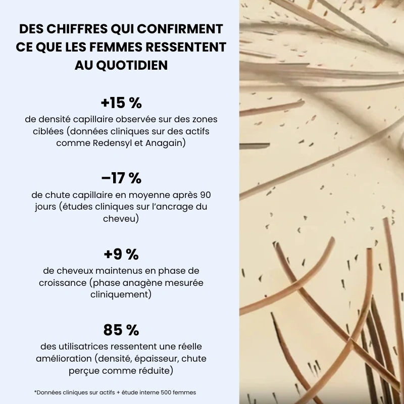 Élo - Moins de chute, plus de confiance