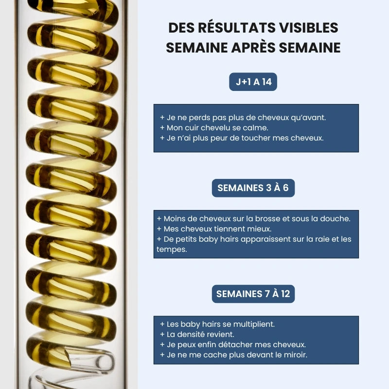 Élo - Moins de chute, plus de confiance